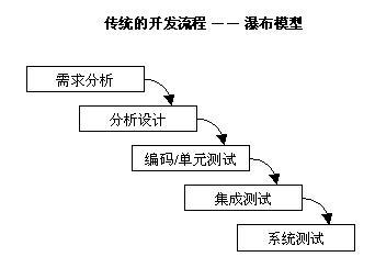 面向软件开发过程的软件质量控制 提升产量与可靠性的关键路径